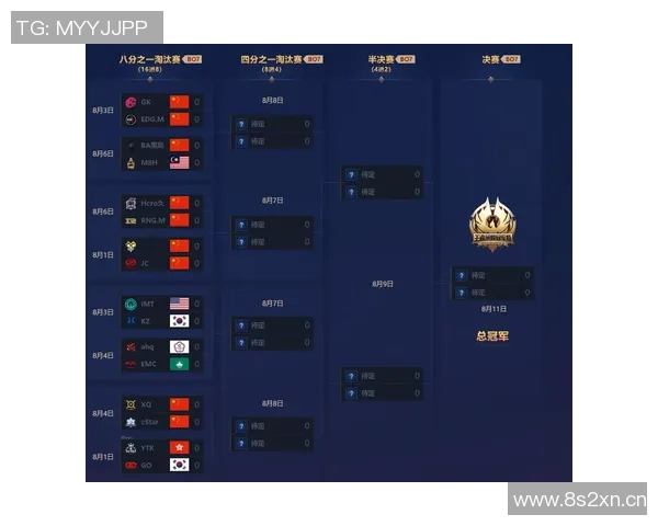王者荣耀战术排行榜揭晓V5战队荣登第六名引发热议 王者荣耀战术排行榜揭晓V5战队荣登第六名引发热议